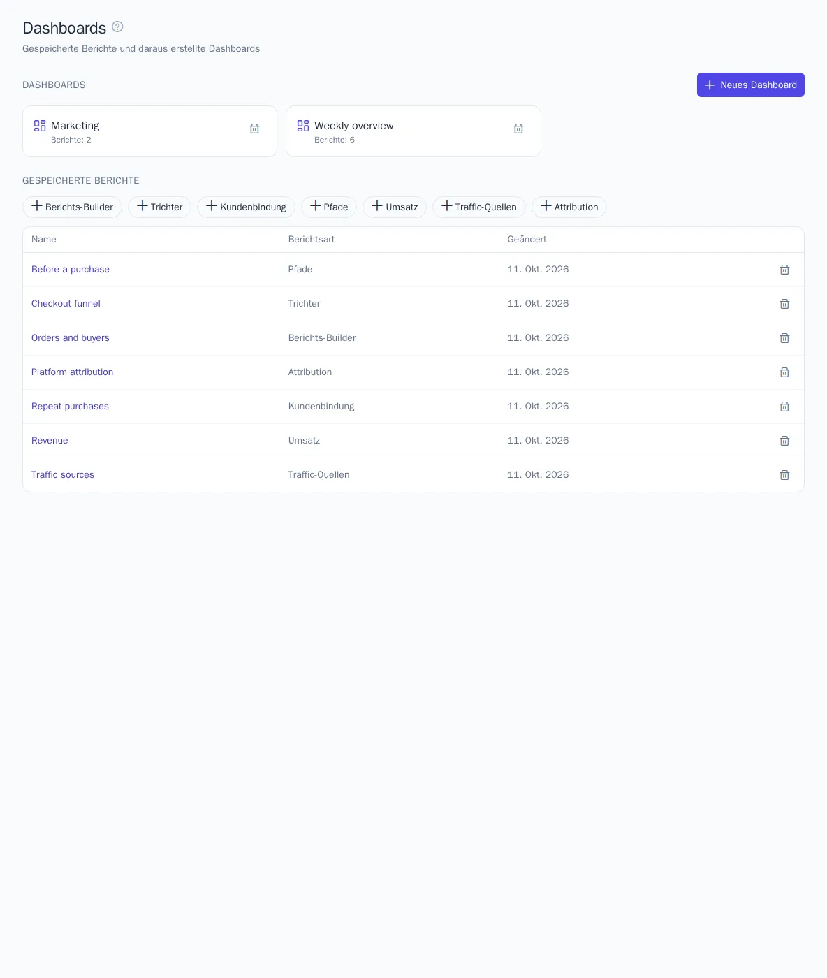 Dashboards und gespeicherte Berichte