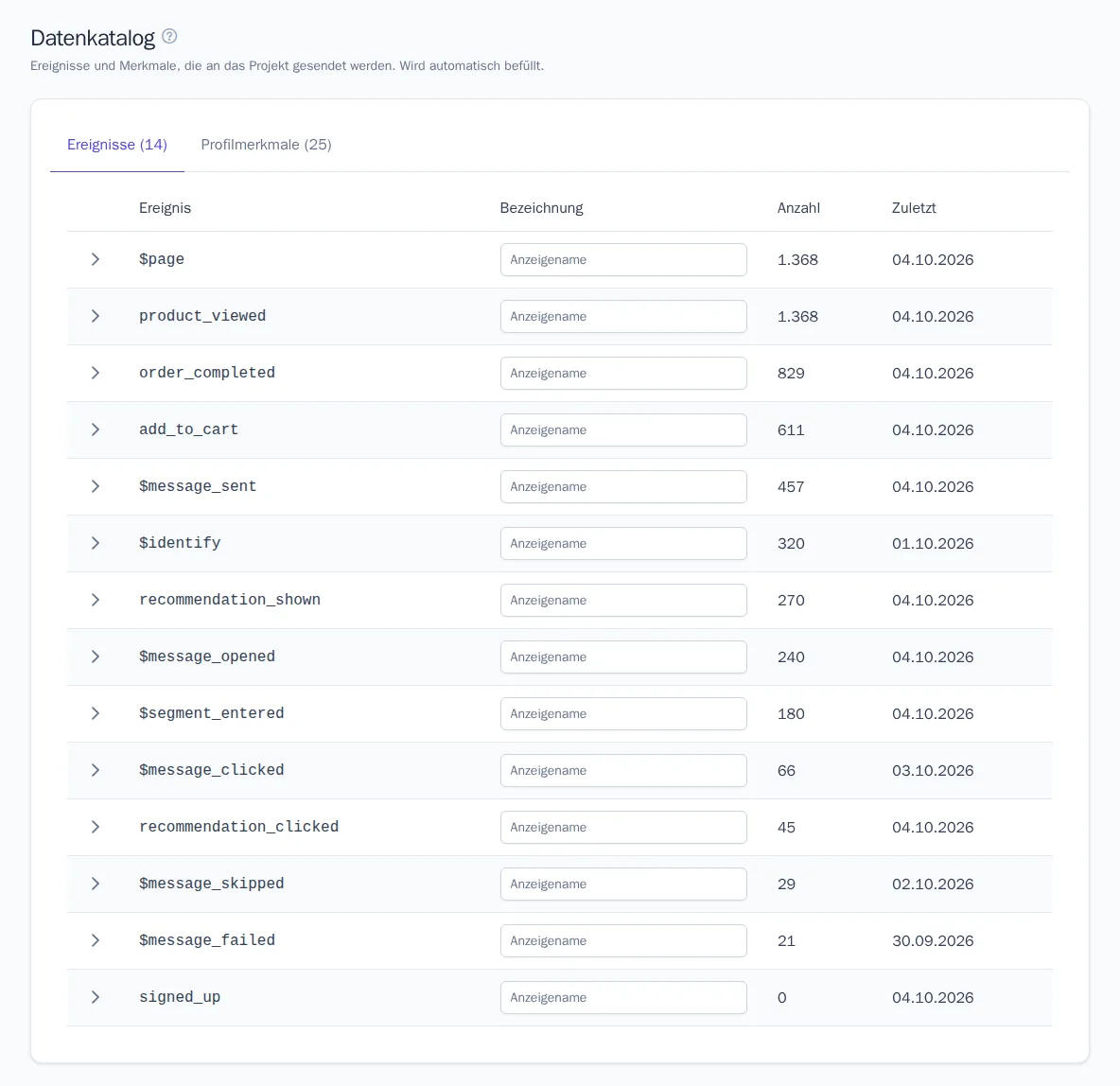 Datenkatalog, Tab „Ereignisse“