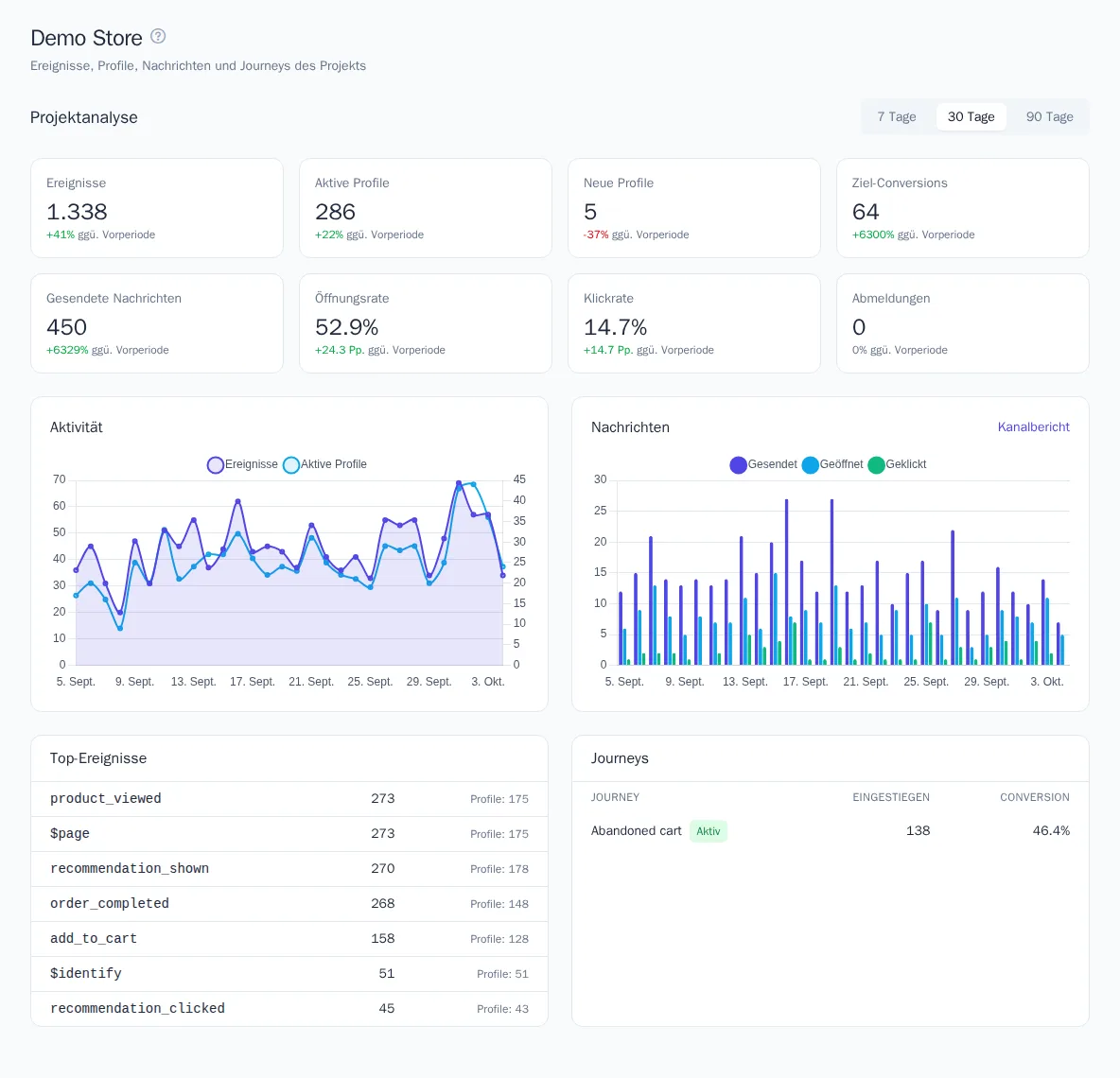 Projekt-Dashboard