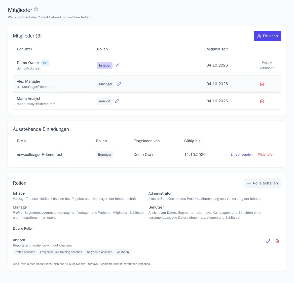 Mitgliederliste des Projekts