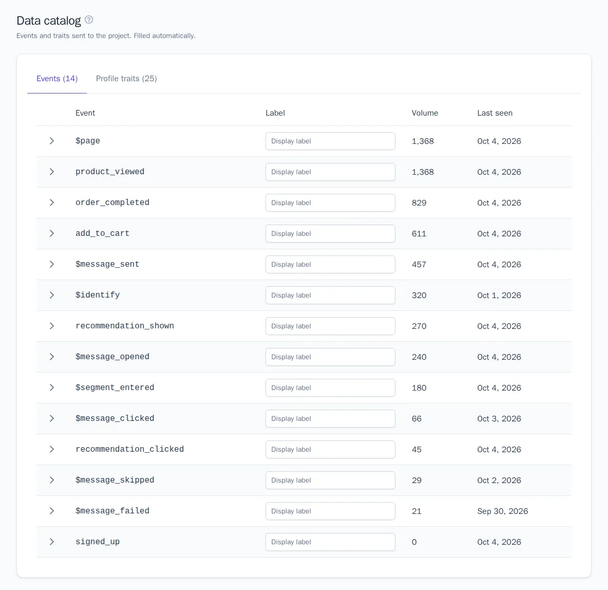 Data catalog, Events tab