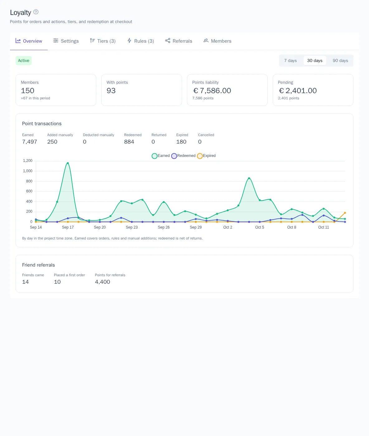 Loyalty program overview