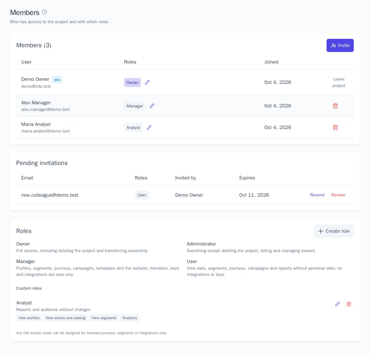 Project member list