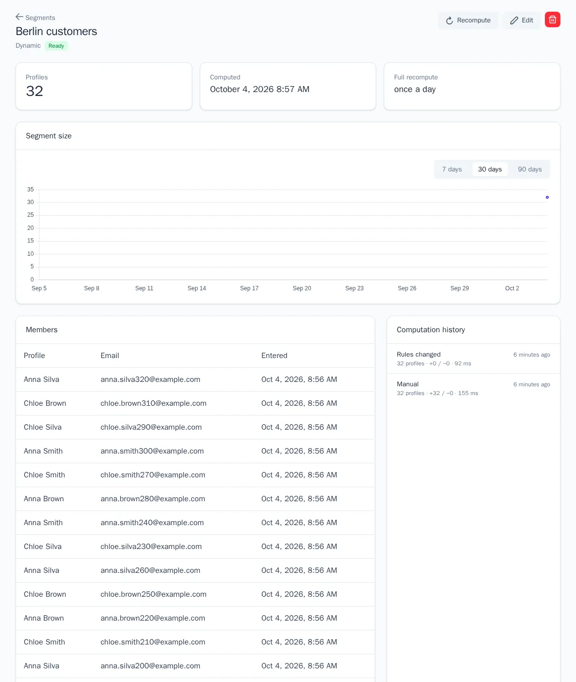 Segment page: size, history, and members