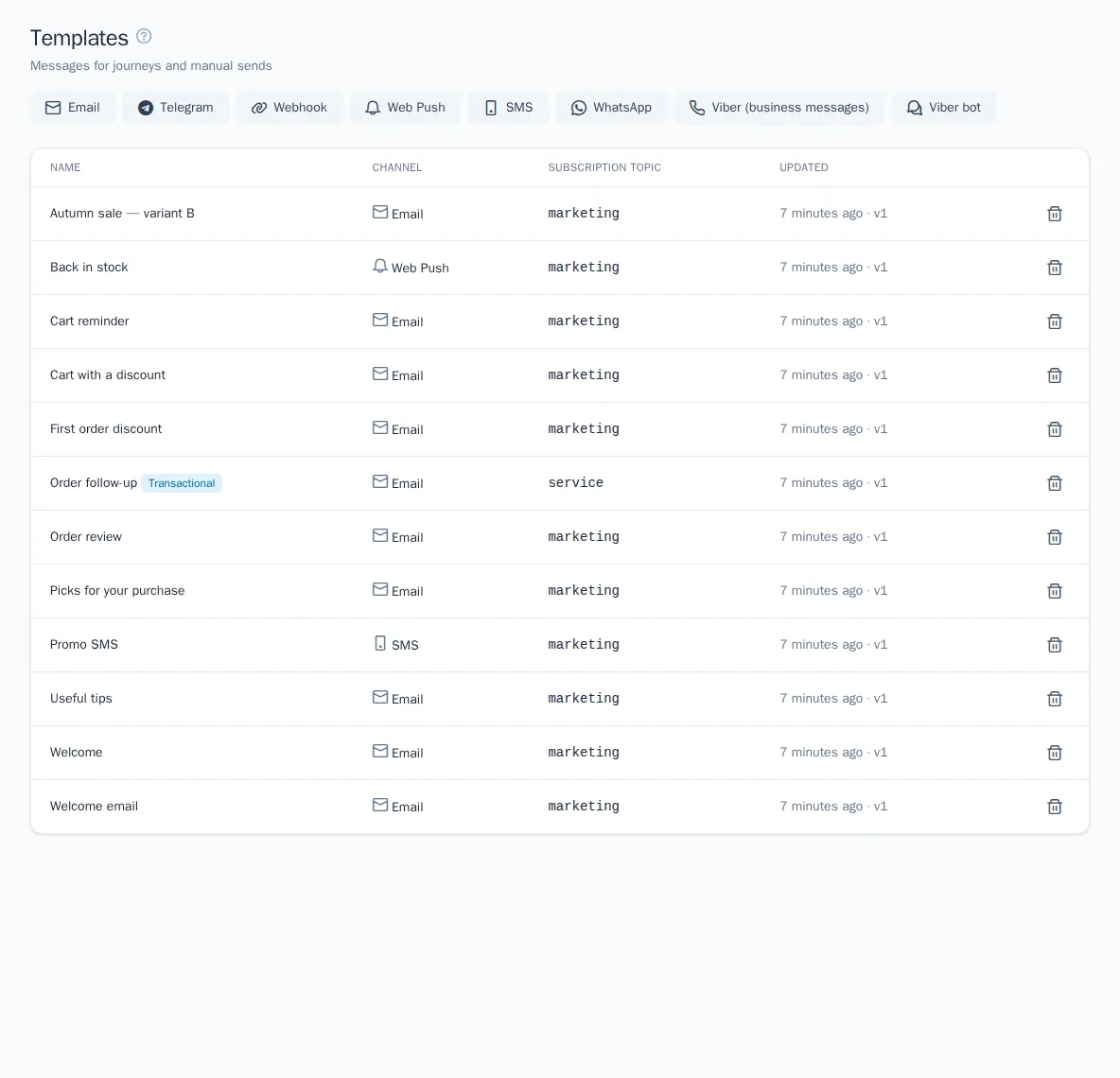 Template list with channel buttons