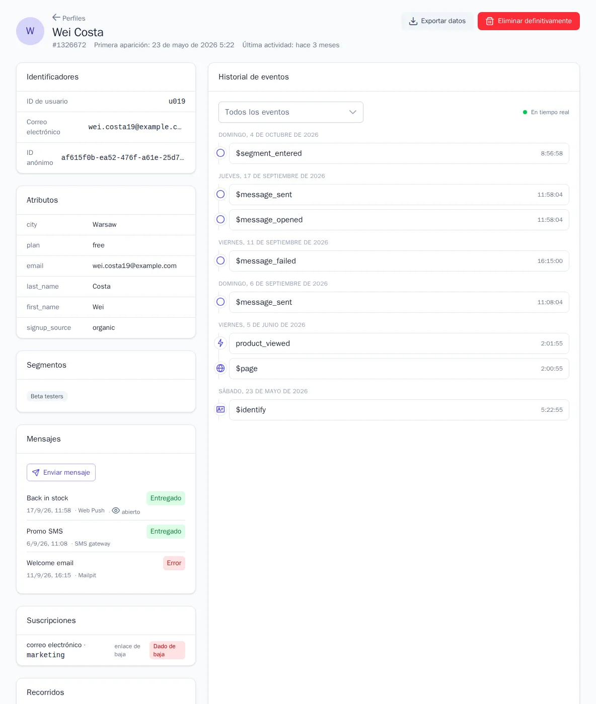 Ficha del perfil con el historial de eventos