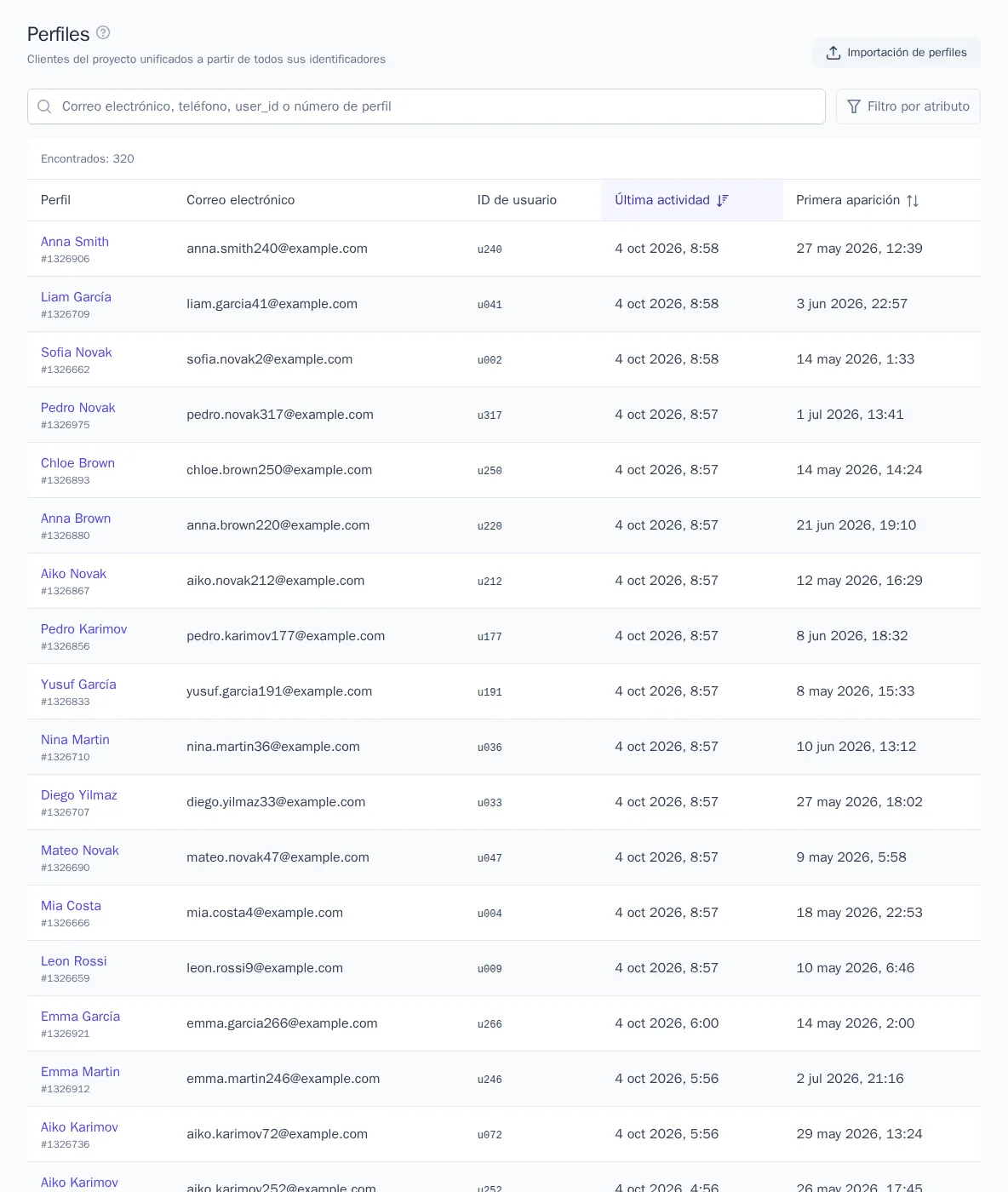 Lista de perfiles con un filtro por atributo
