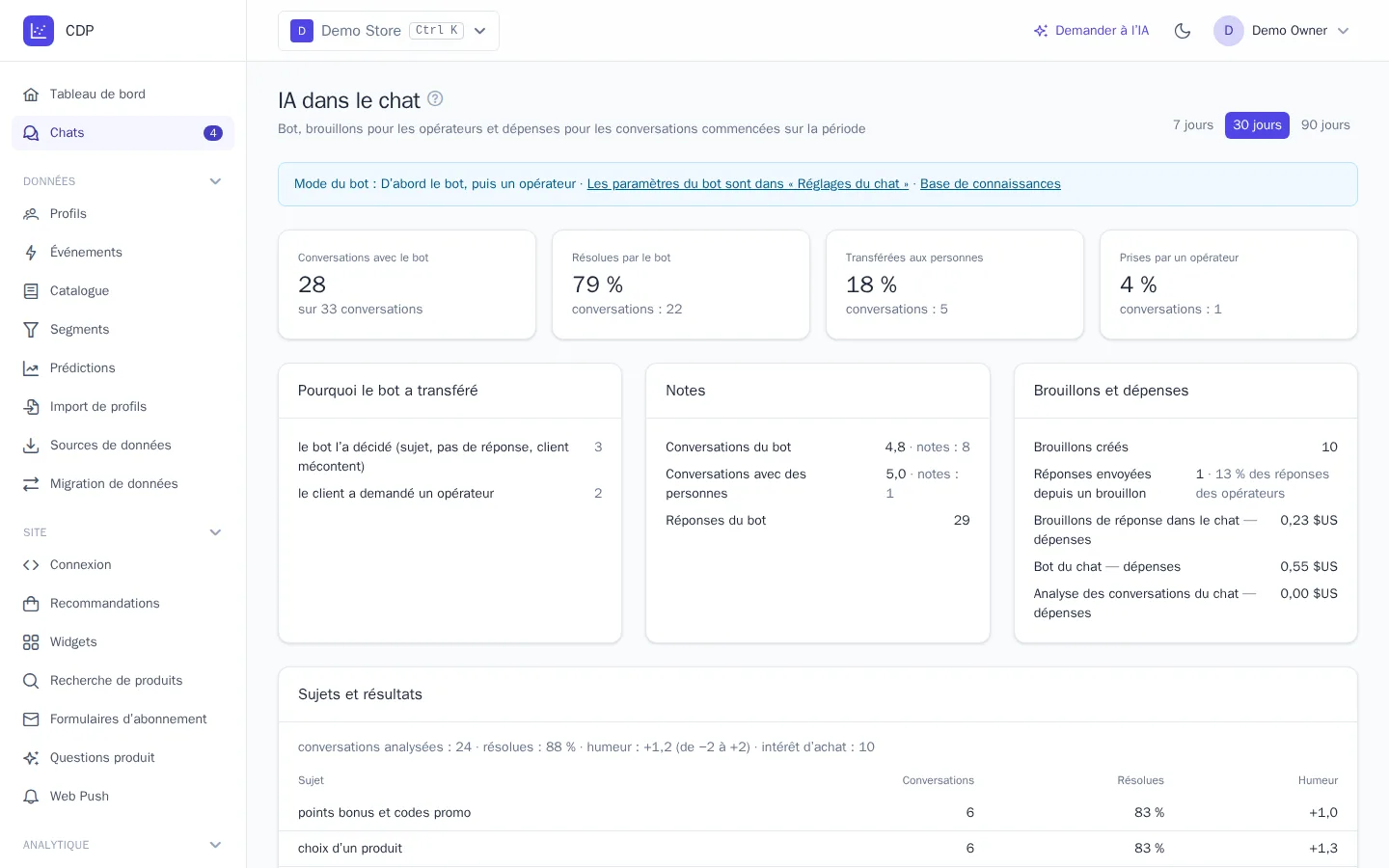 Rapport « IA dans le chat »