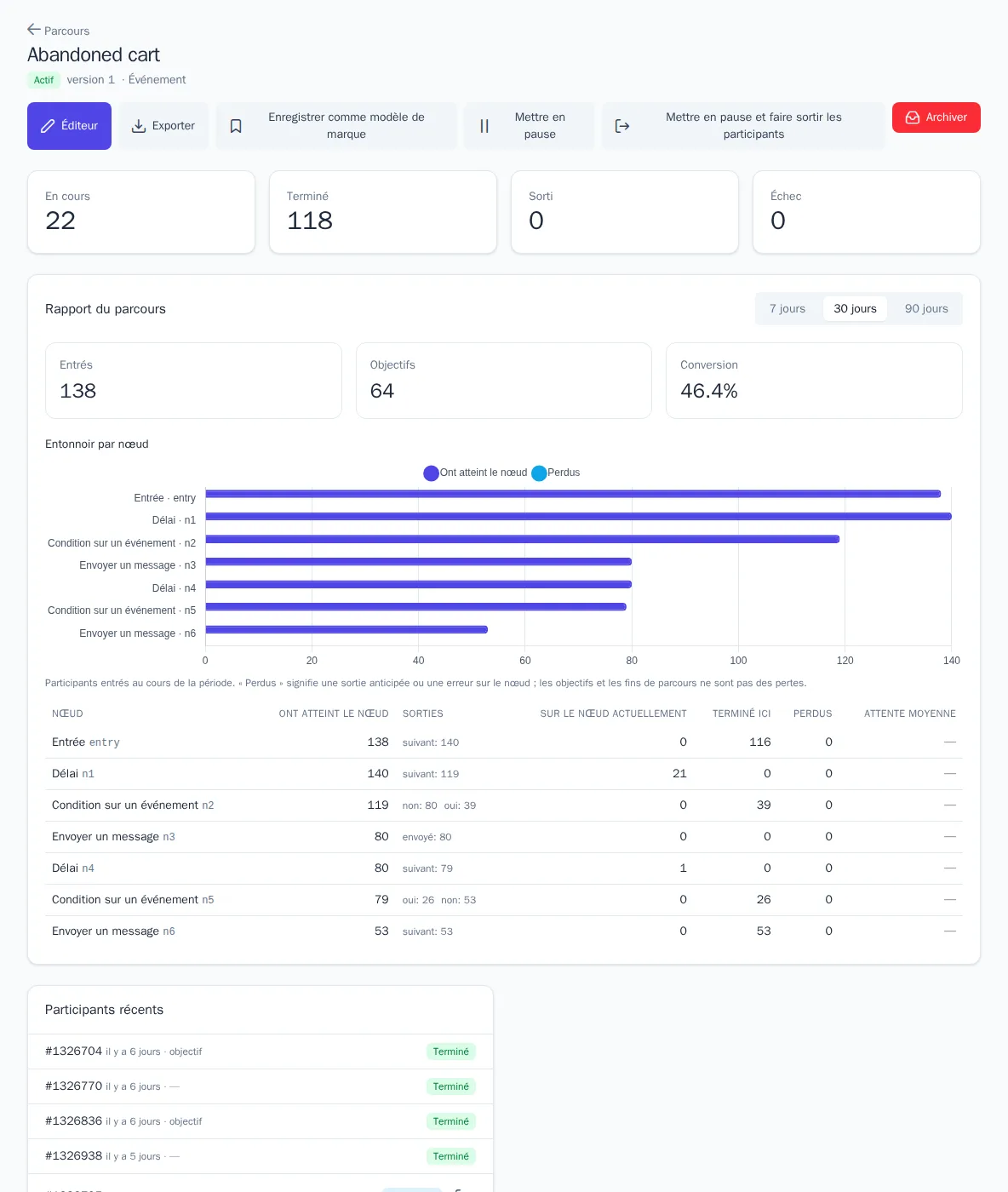 Rapport d'un parcours avec un test A/B