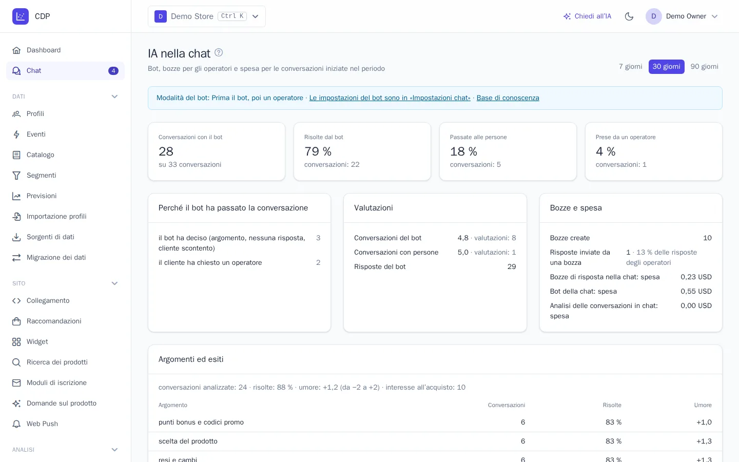 Report «IA nella chat»
