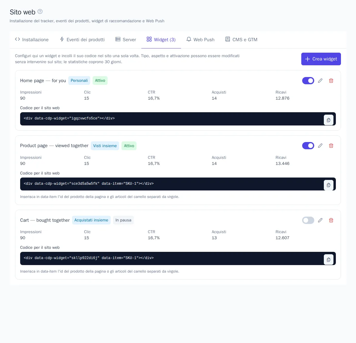 Scheda «Widget»: elenco dei widget con statistiche e codice per il sito