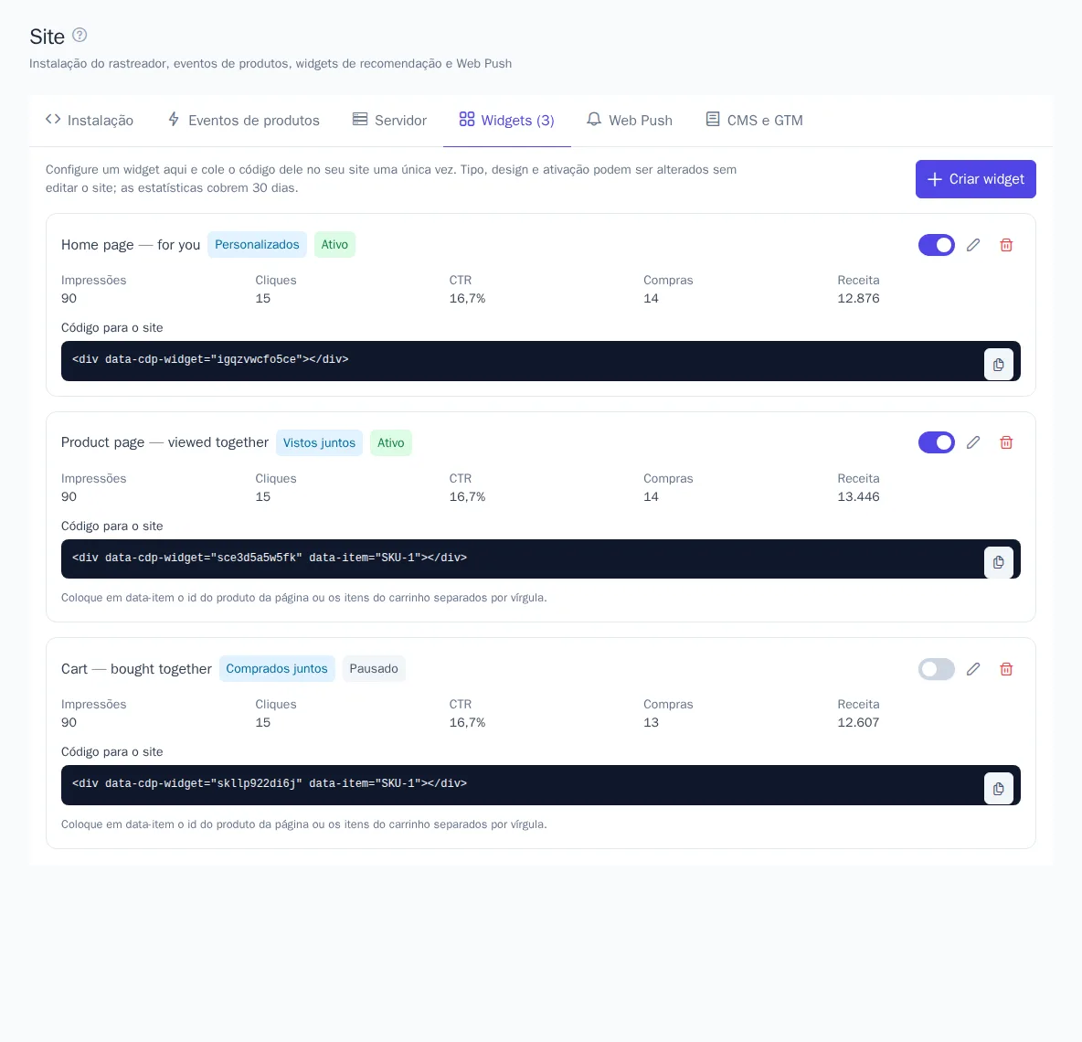 Aba “Widgets”: lista de widgets com estatísticas e código para o site