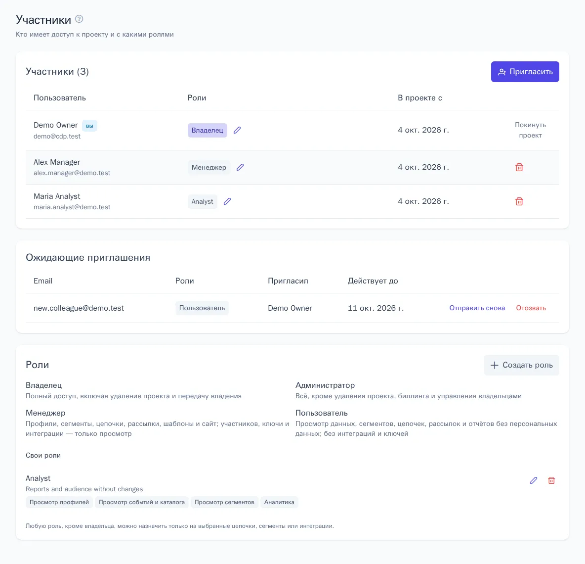 Список участников проекта
