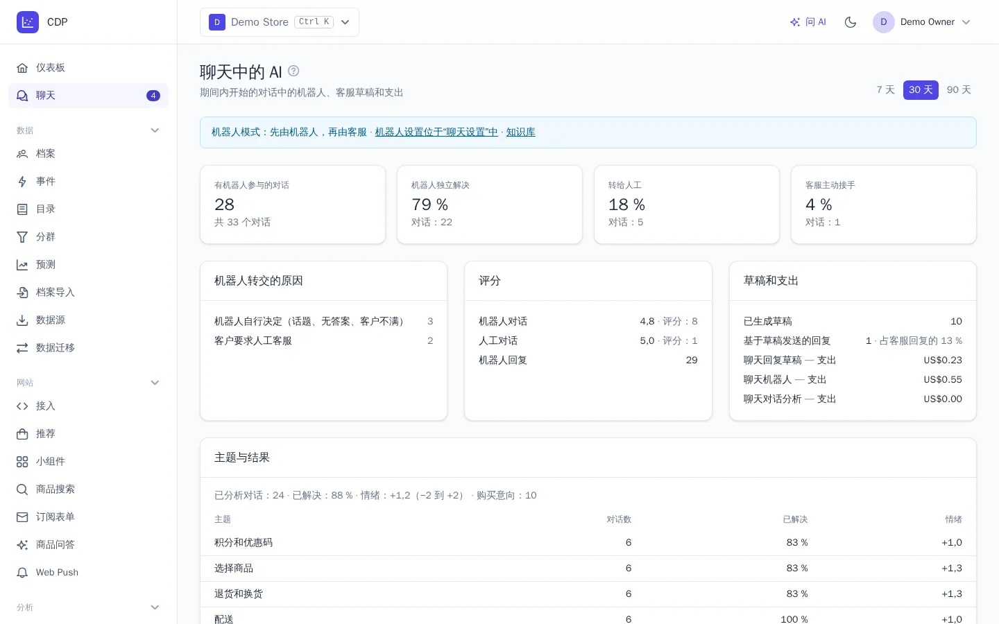 “聊天中的 AI”报表