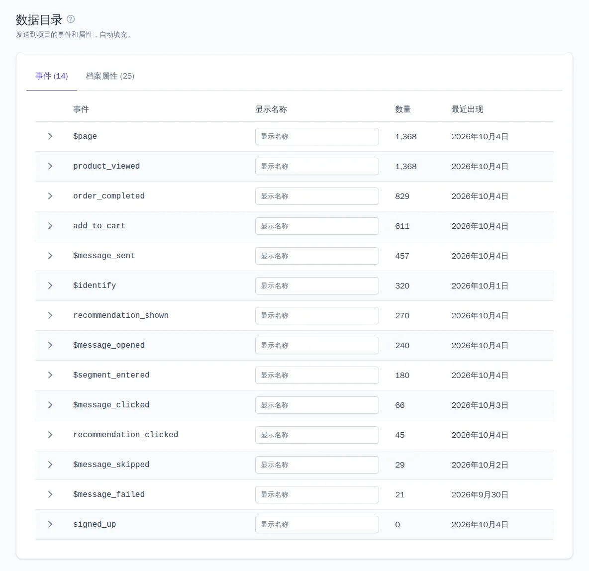 数据目录的“事件”选项卡