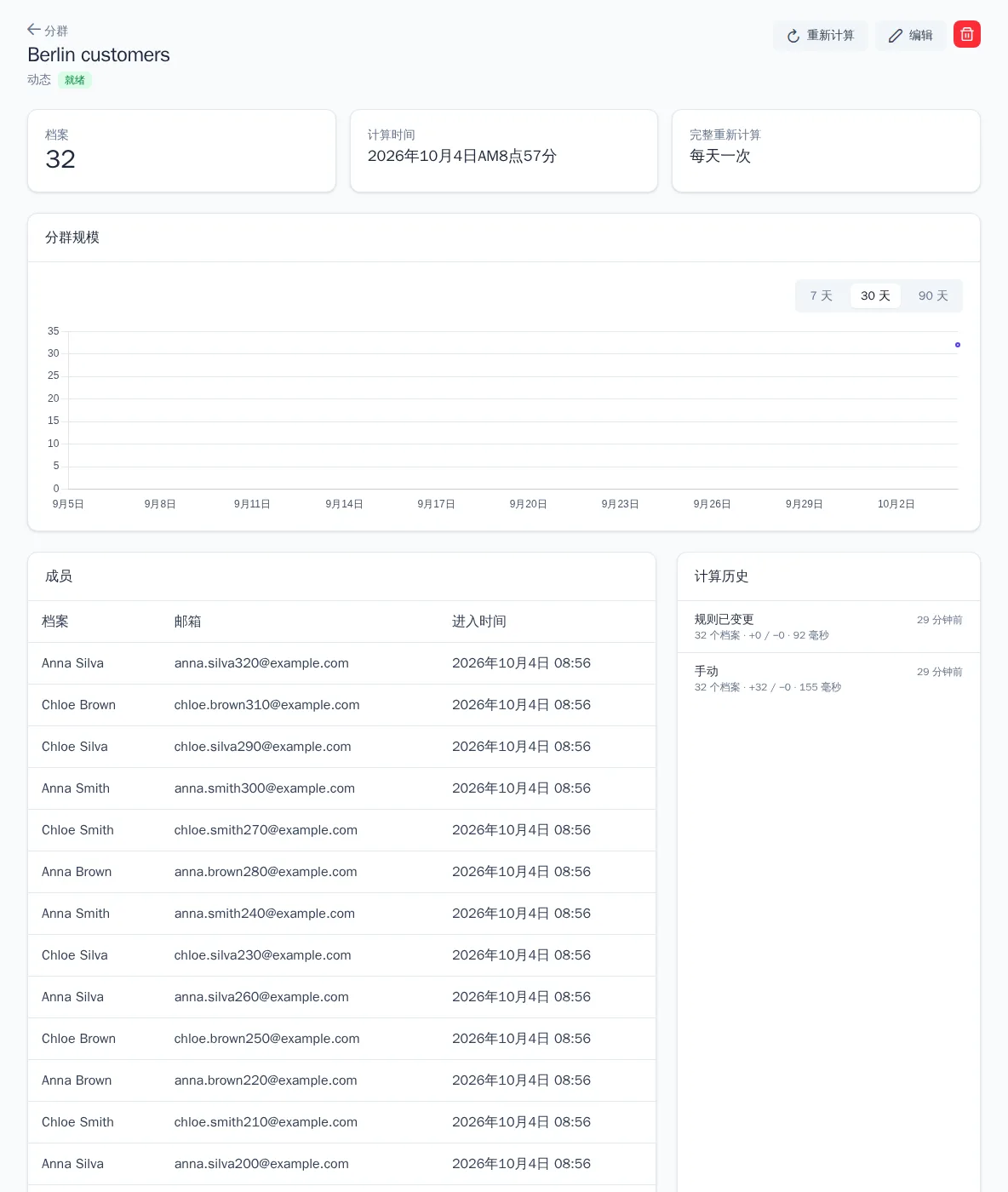 分群页面:规模、历史和成员